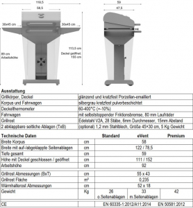 CoalMaster-Tabelle-DE